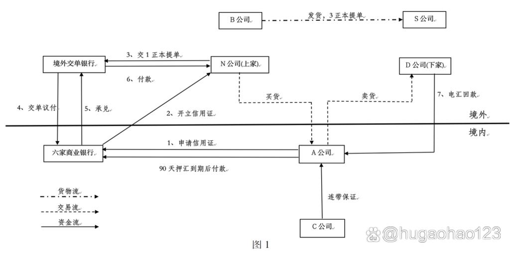 结构性融资