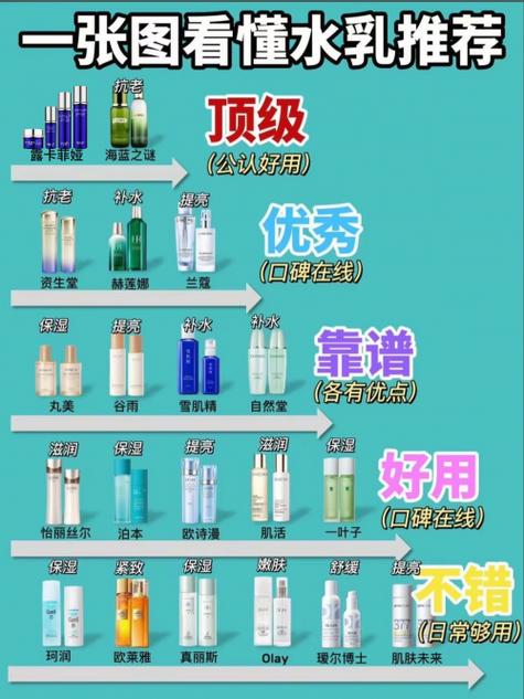 40岁最建议买的三个护肤品
