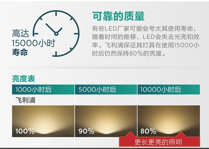 飞利浦电视寿命一般几年截图