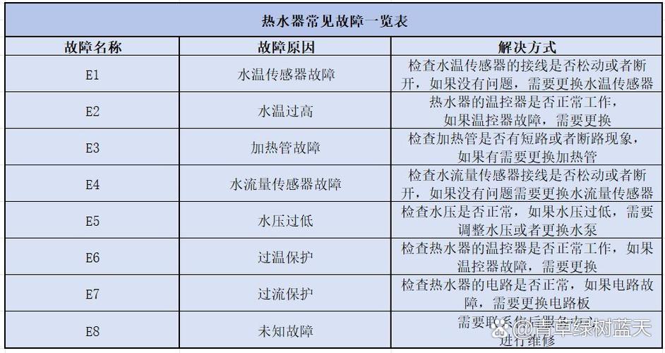 奥特朗即热式电热水器常见故障