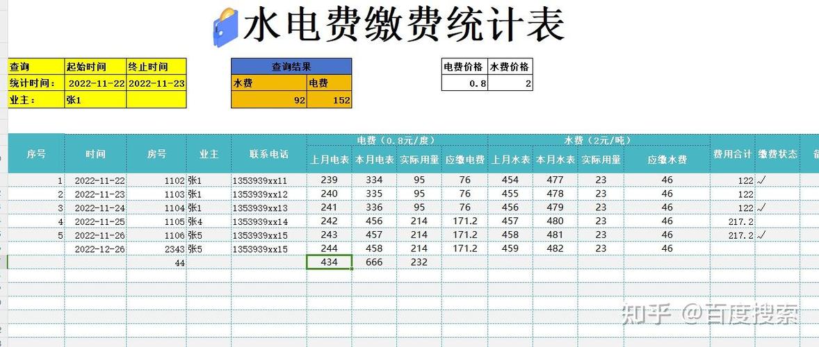 一个人水电费一个月多少钱缩略图