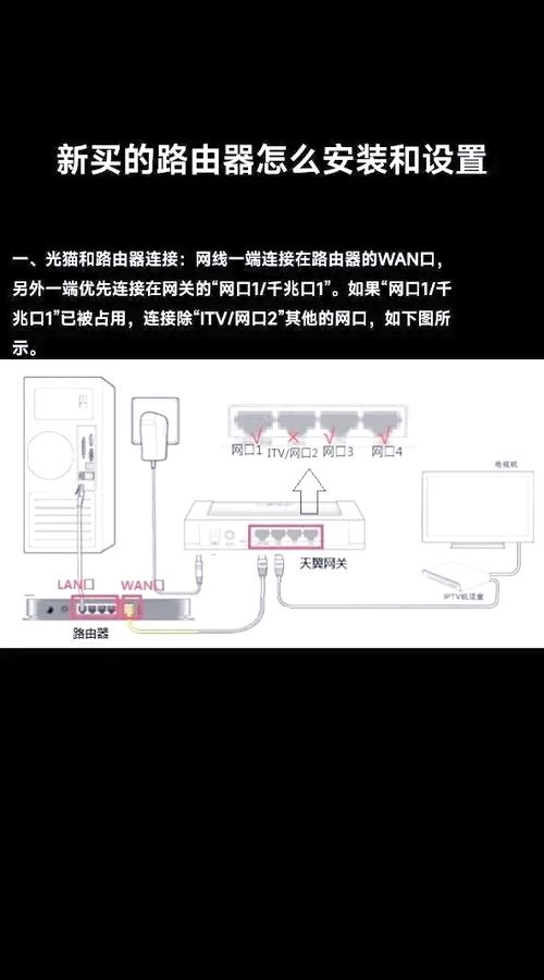 路由器挂墙上的正确方法