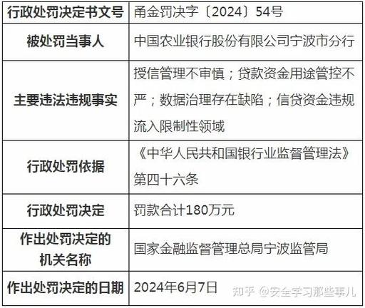 农业银行信用卡逾期罚款标准