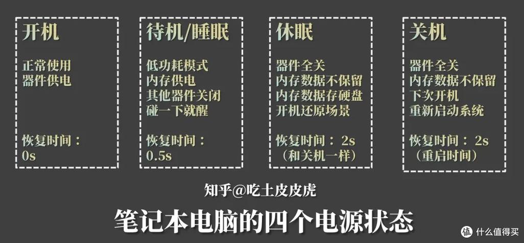 电脑不关机一直休眠可以吗