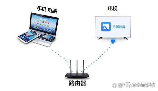 为什么路由器不能投屏