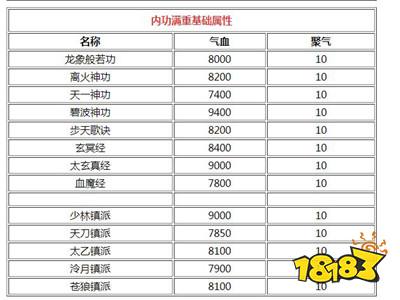 烟雨江湖传功多少银两
