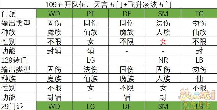 五开带化生寺还是无底洞