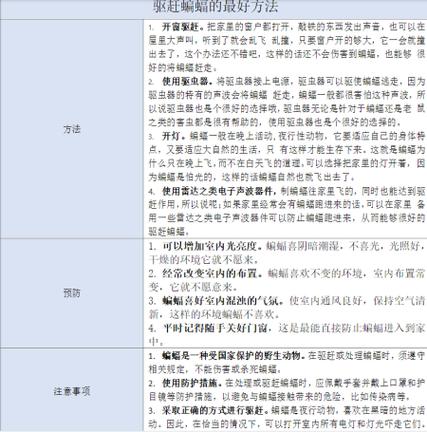 怎么样防治蝙蝠