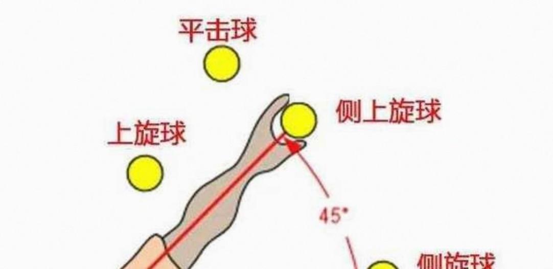 上旋球和下旋球的接球方法截图