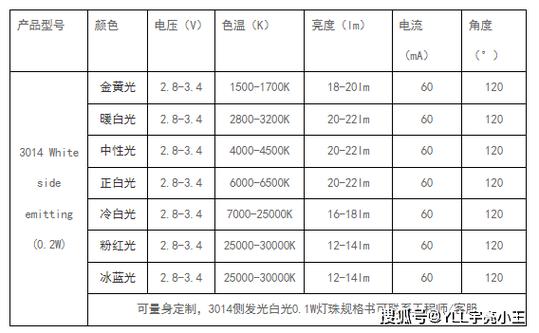 十大led灯珠品牌游戏截图