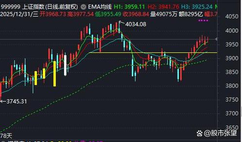今天大盘走势最新消息新闻