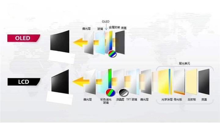 lcd屏幕有什么优点