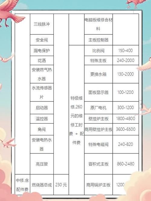 修热水器一般上门多少钱截图