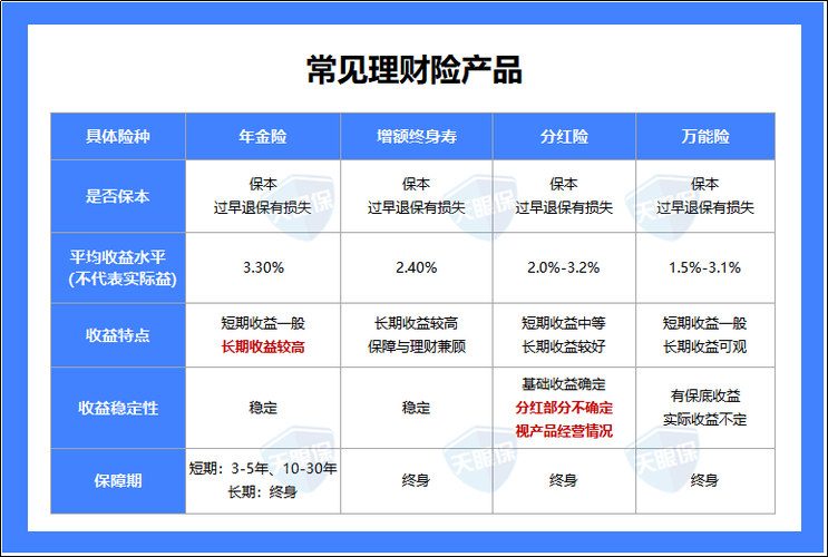 理财保险5年期靠谱吗