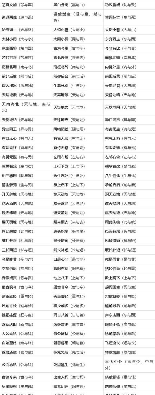 一字近义词100个