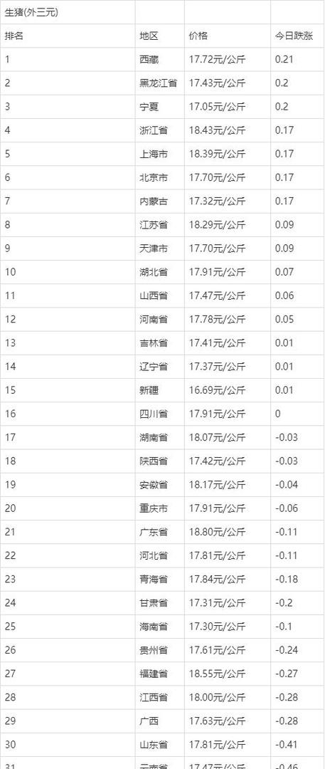 生猪价格今日价一斤缩略图