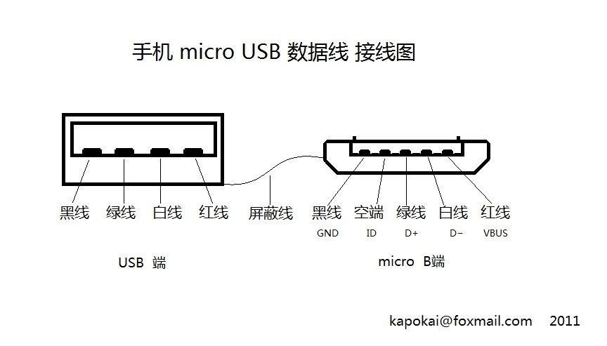 手机数据线四根线接法