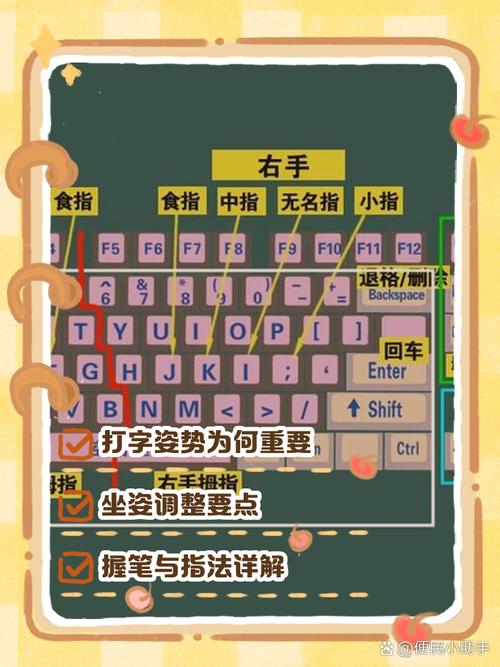 打字录入员兼职赚钱图标