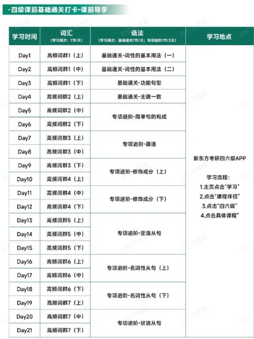 新东方四级协议保过班