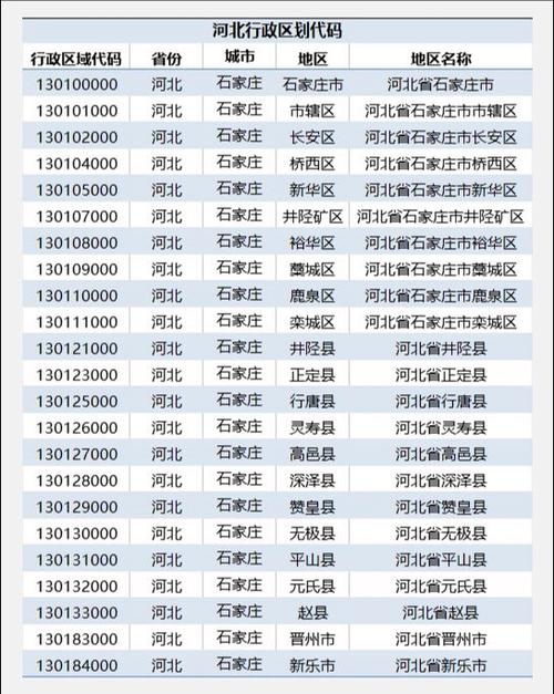 区划代码查询截图