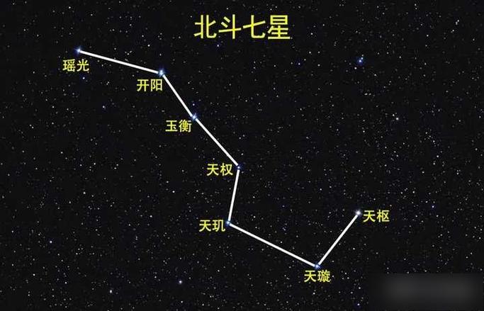 北斗七星在银河系吗