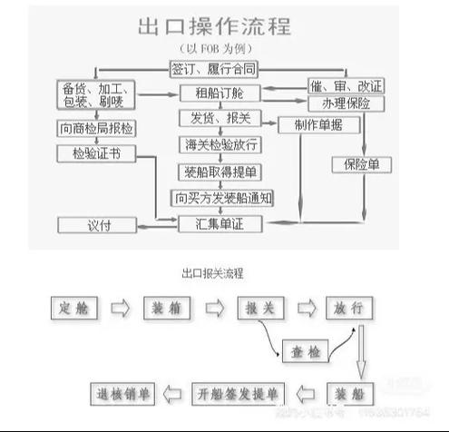 出口报关的注意事项