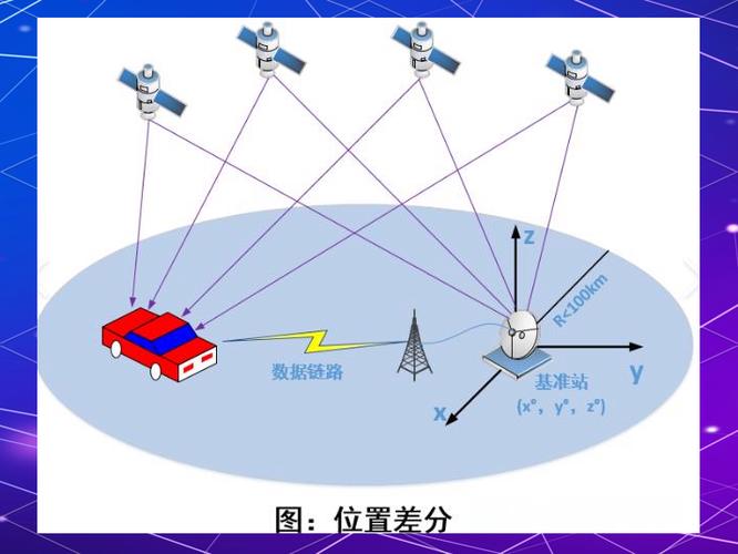 gps精度