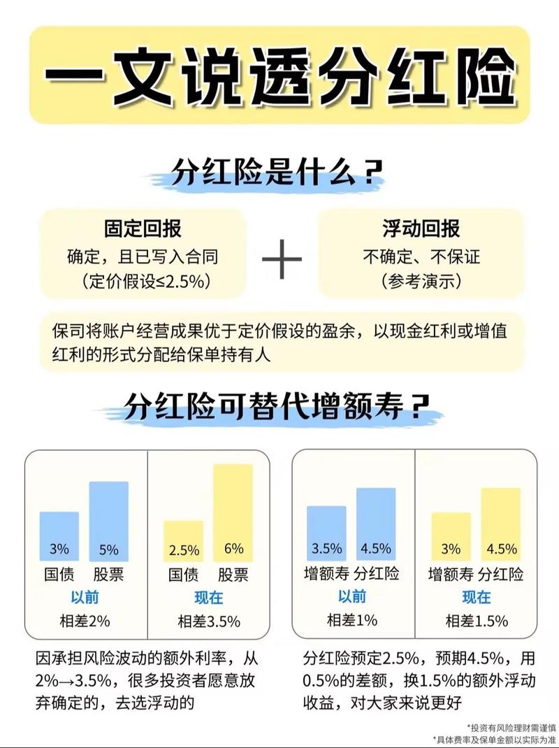 人寿保险分红型怎么查分红图标