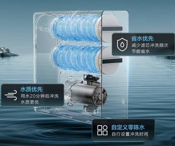 净水器1200g有必要吗