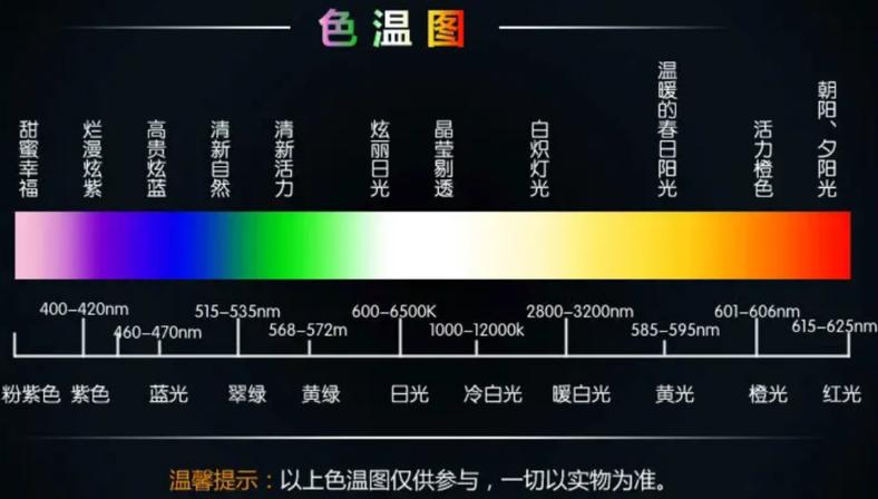 护眼模式色温调多少好图标