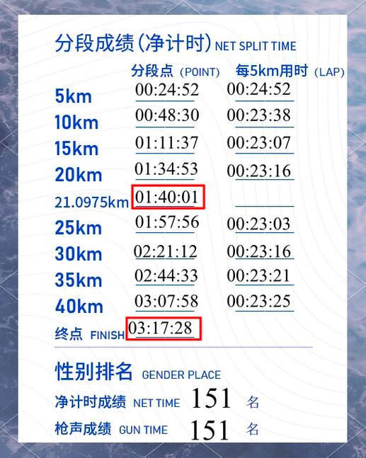 配速用什么软件图标