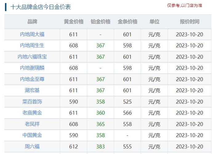 金价查询app哪个好图标