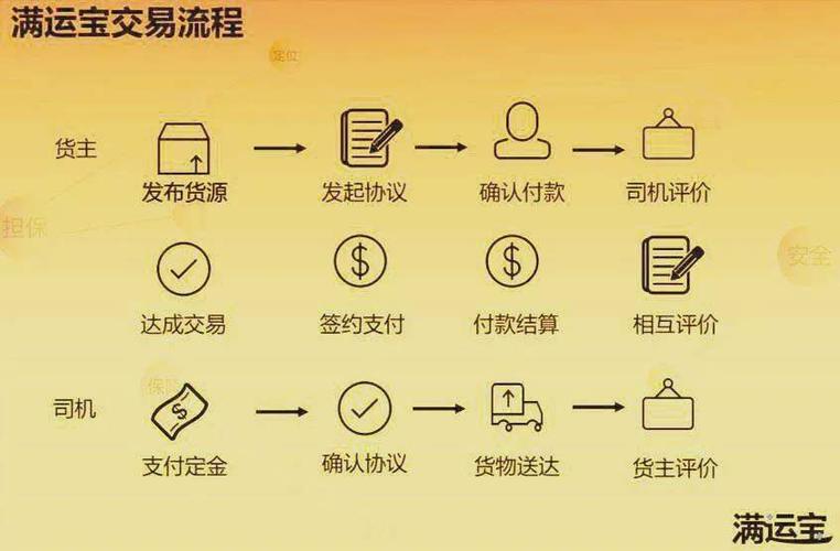 外包接单平台