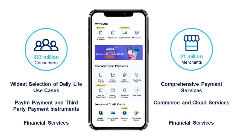 paytm注册