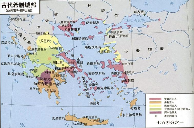 欧洲文明的两大发源地