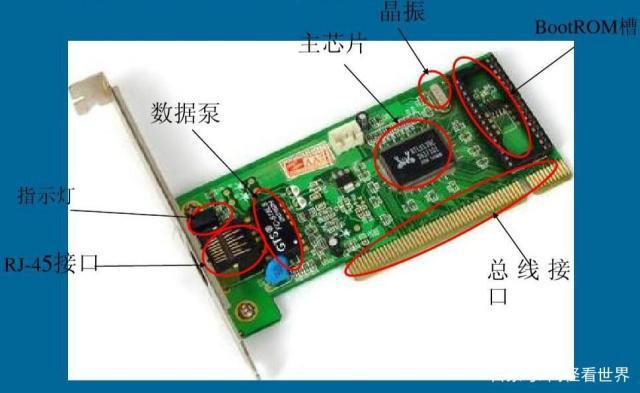 有线网卡的主要功能截图