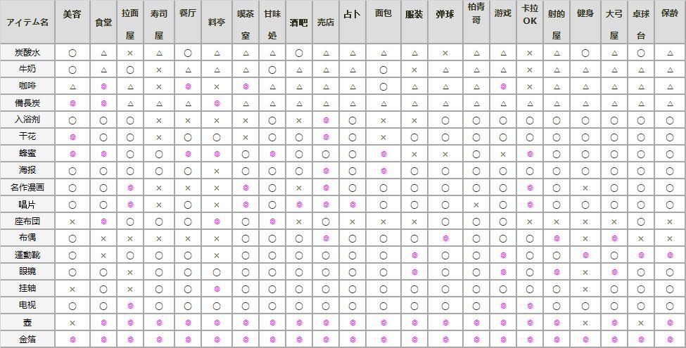 温泉物语2正常版图标