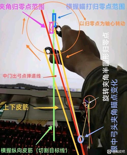 斜握瞄打最准确的方法