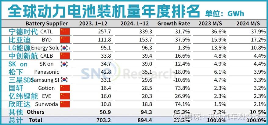 手机电池耐用排行榜前十名