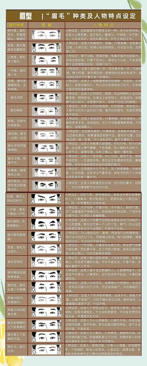 看面相识人图解截图