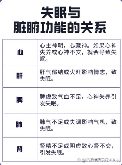睡必安是什么