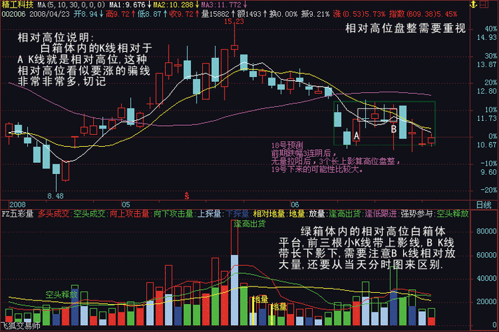 股票量比指标线怎么看