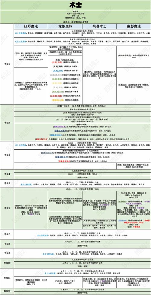博德之门3最新t0职业