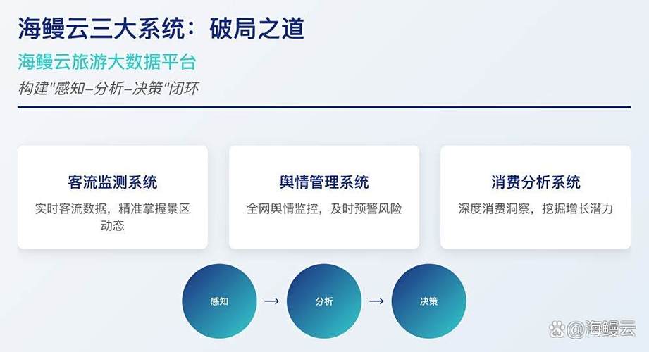 评估人员获取信息资料的最主要来源缩略图