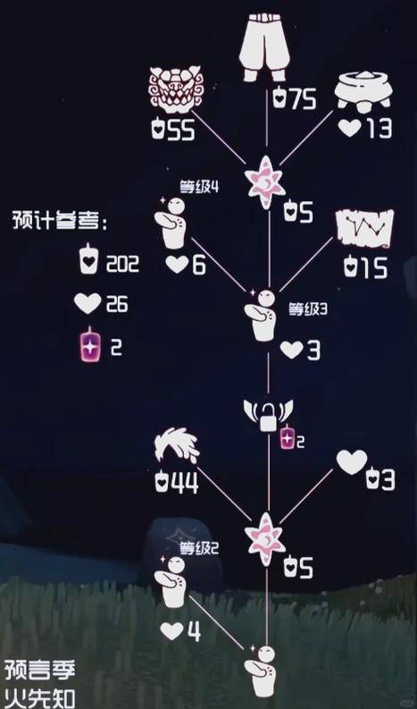光遇多少烛火换一个蜡烛缩略图