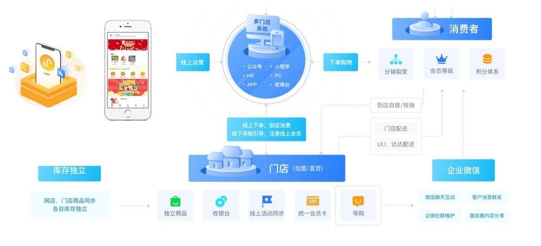 连锁门店管理系统