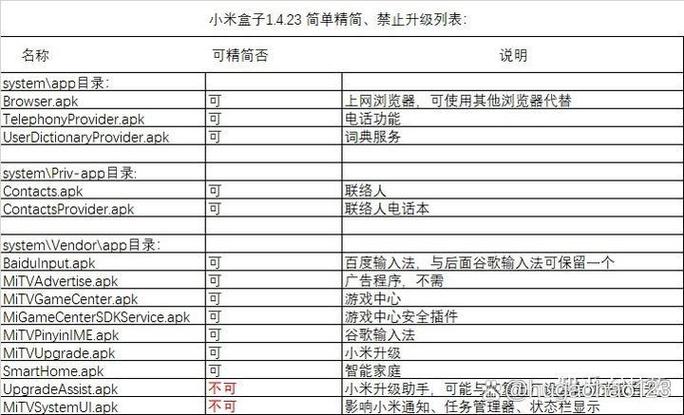 小米小盒子如何重置图标