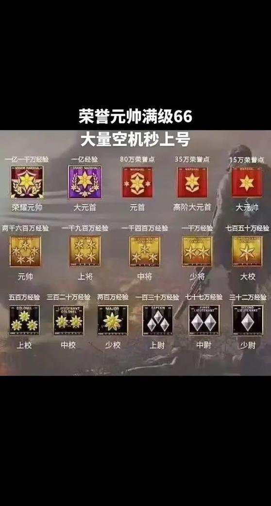 cf最高级是多少级缩略图