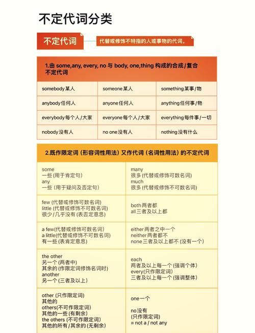 锚定替代词20个