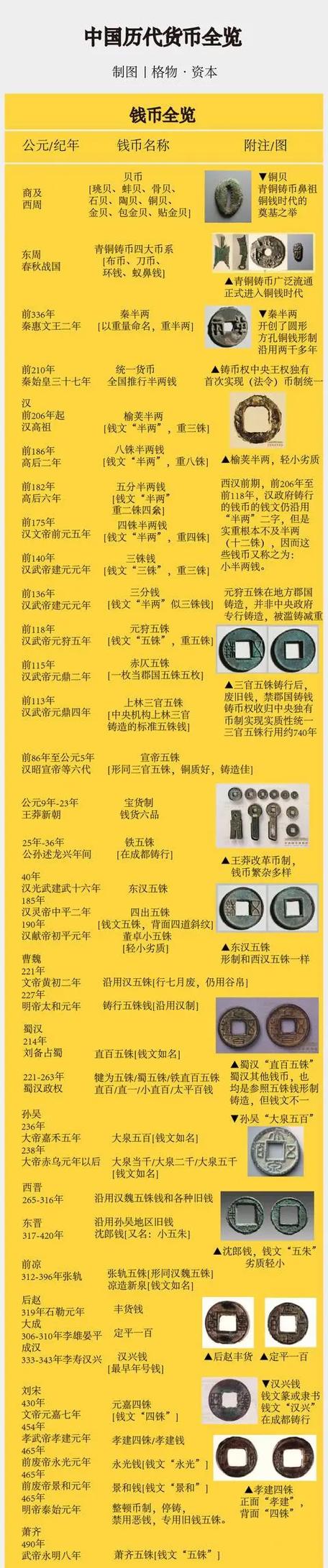 历史版本大全